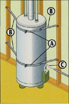 Earthquake Seismic Restraints
